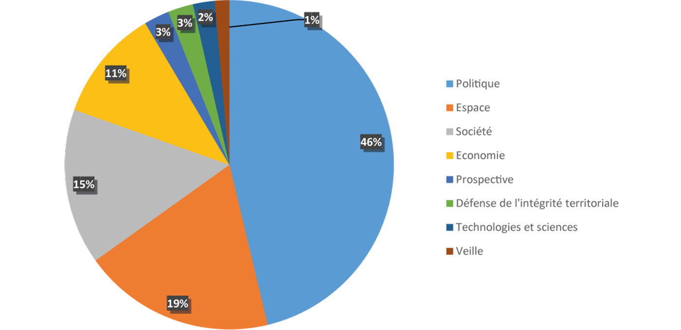 Répartition des activités IRES.Forum selon la grille STEEP (2008-2019)