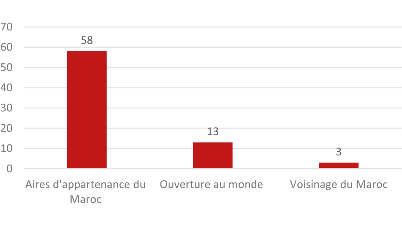 Partenariat de l'IRES avec les Think Tanks internationaux, 2008-2019